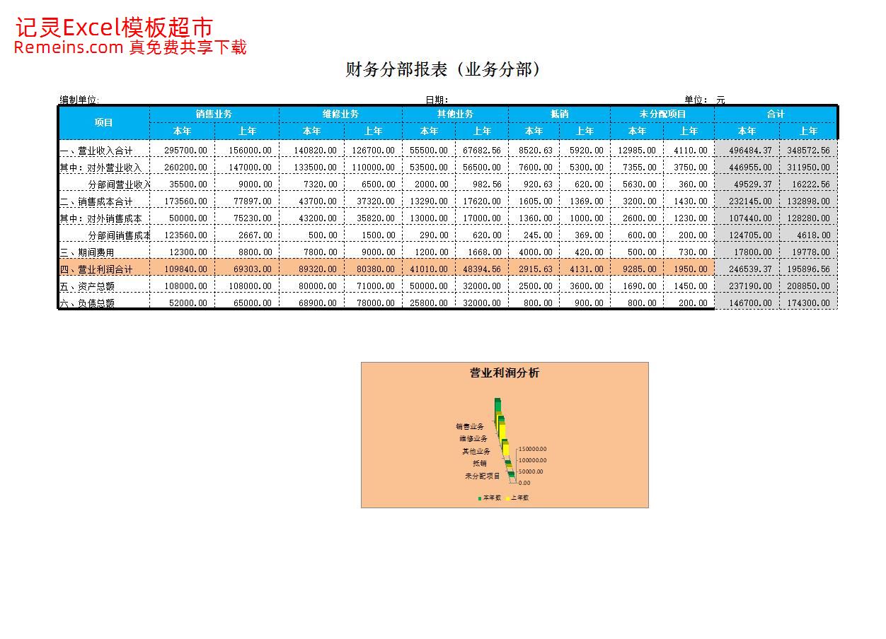 财务分部报表.xlsx