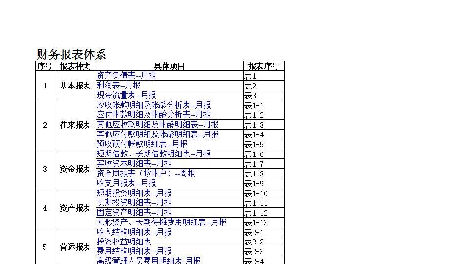 财务报表模板全套(excel).xls