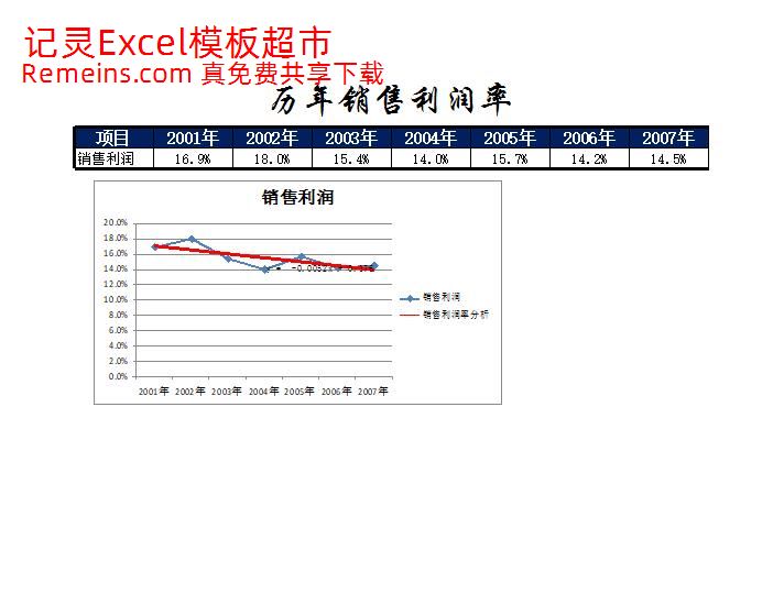 财务数据表.xlsx