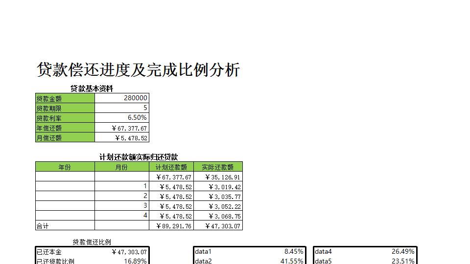 贷款偿还进度及完成比例分析.xlsx