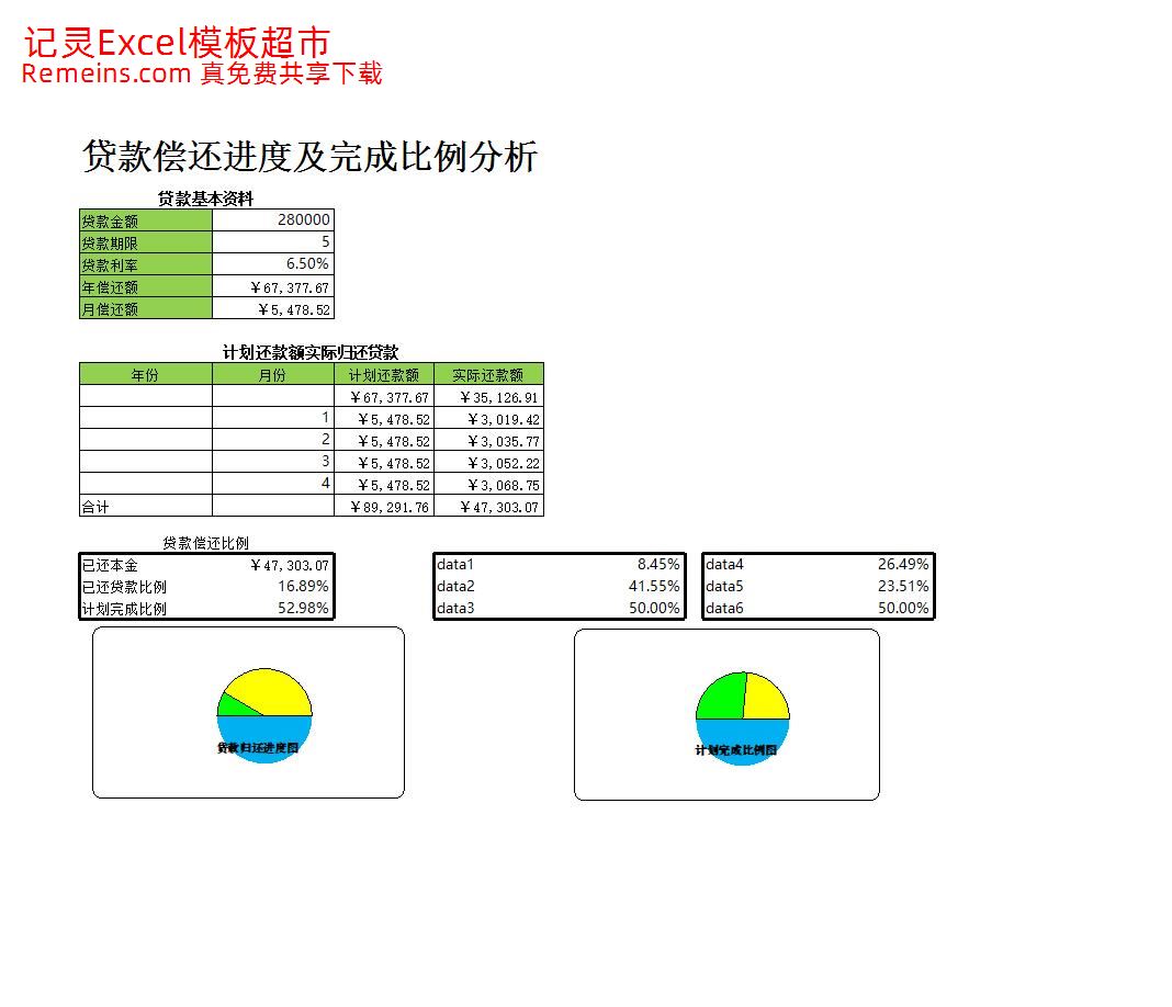 贷款偿还进度及完成比例分析.xlsx
