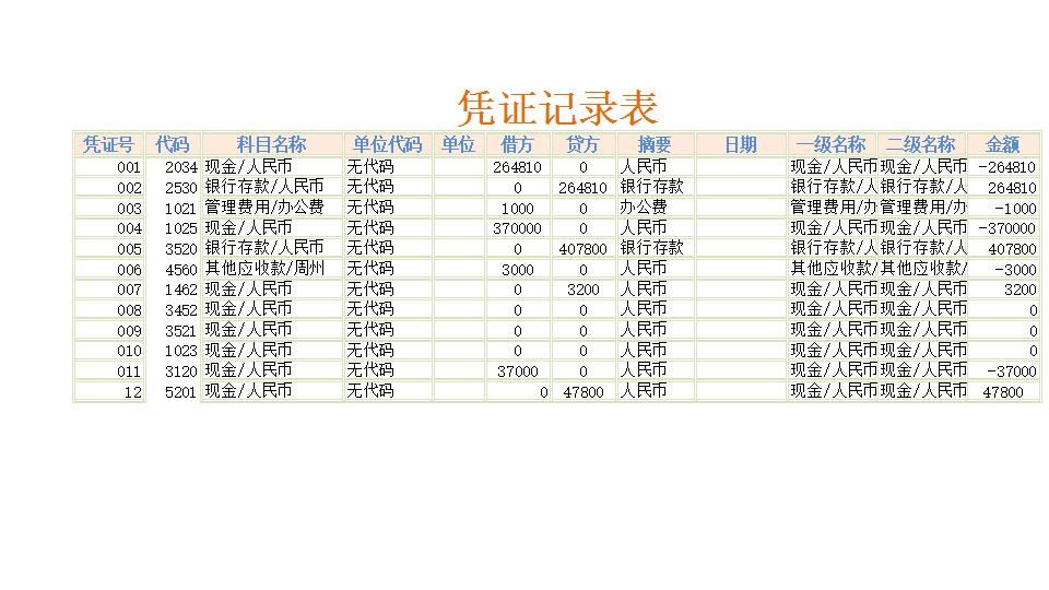 费用明细表.xlsx