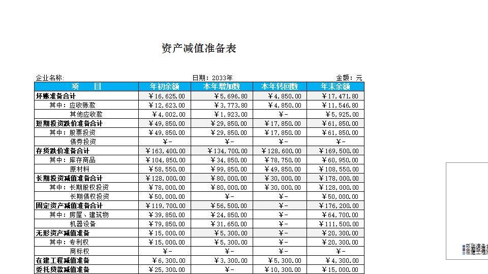 资产减值准备明细表.xlsx