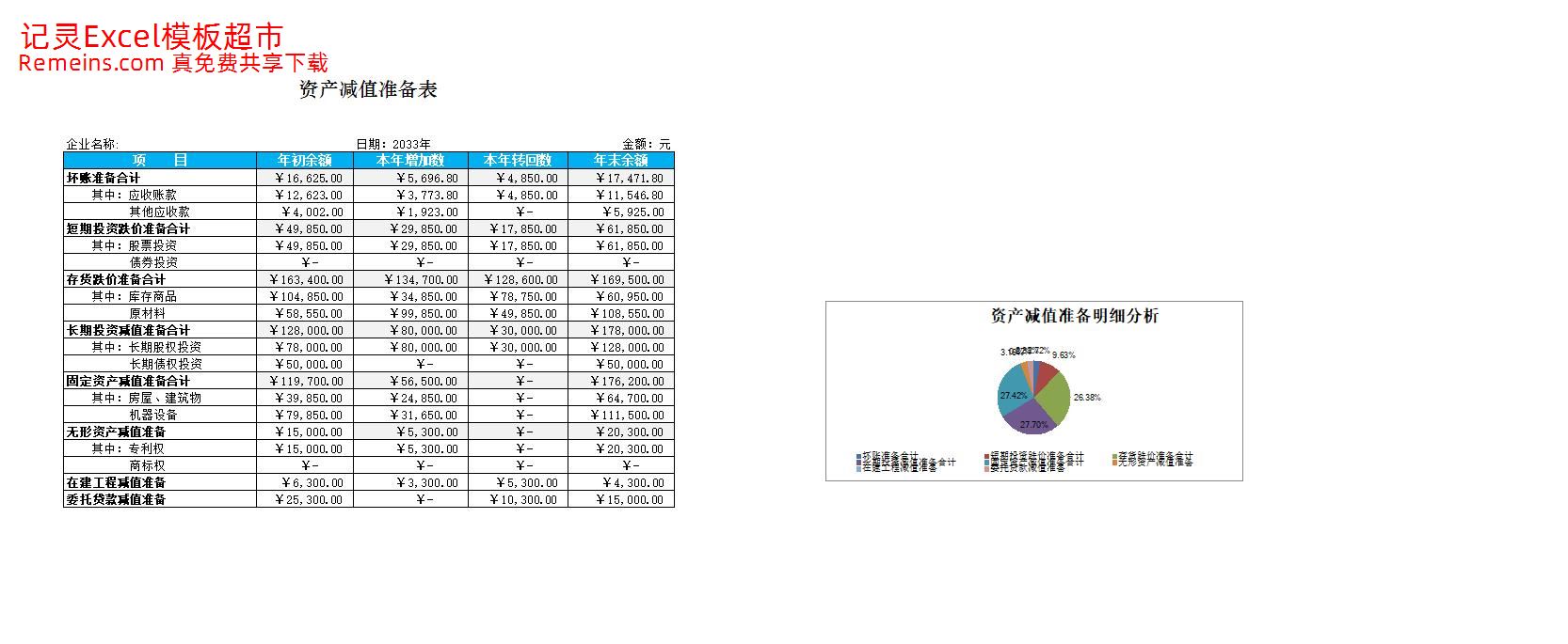 资产减值准备明细表.xlsx