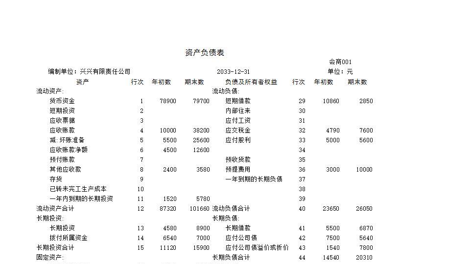 资产负债表1.xls