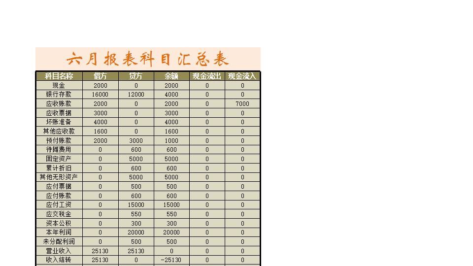 资产负债表2.xlsx