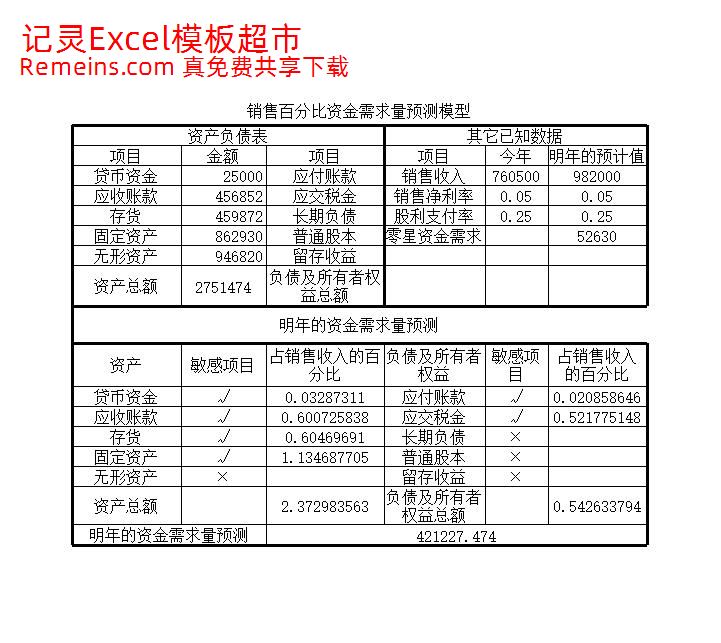 资金需求量预测.xls