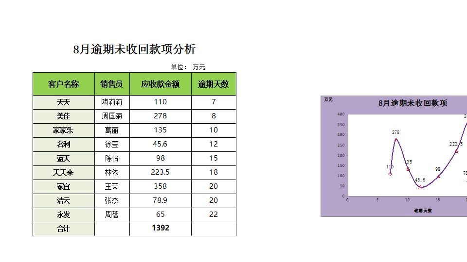 逾期未收回款项分析.xlsx