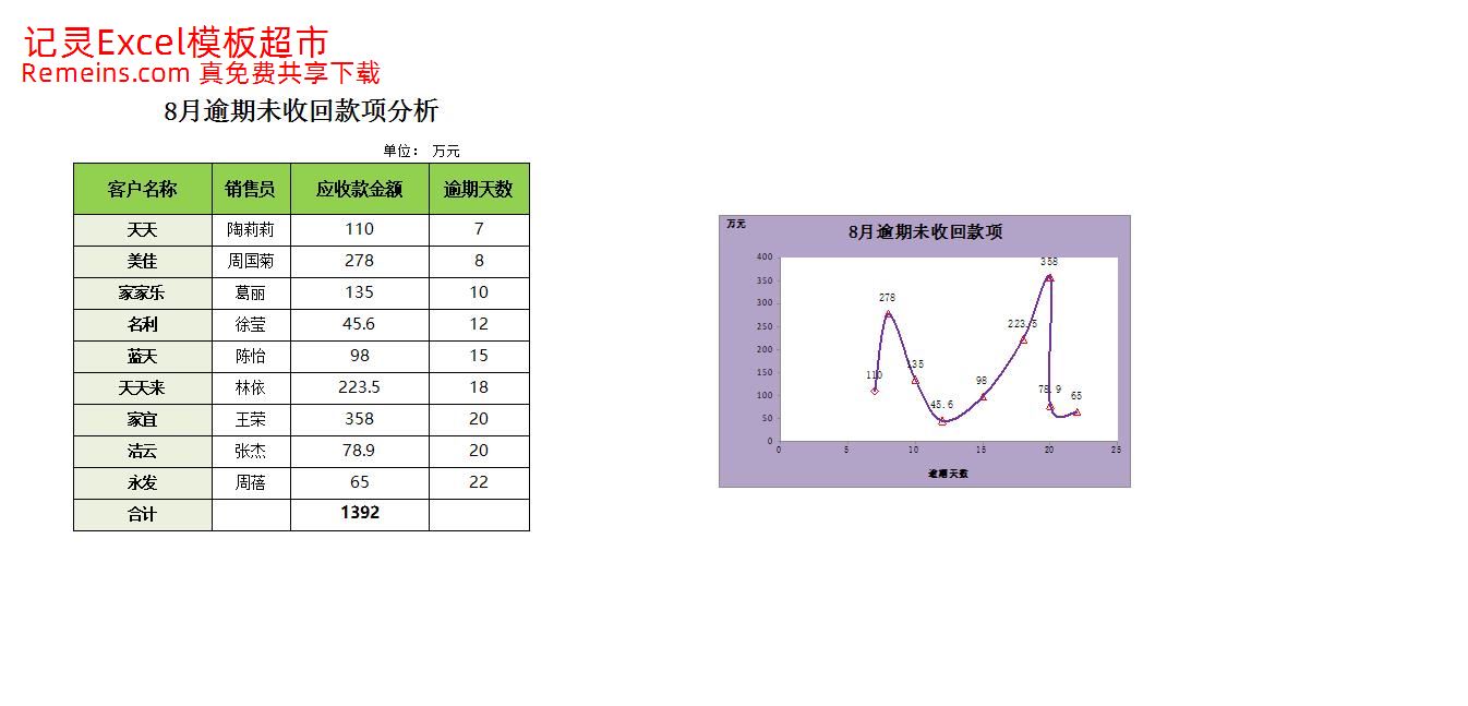 逾期未收回款项分析.xlsx