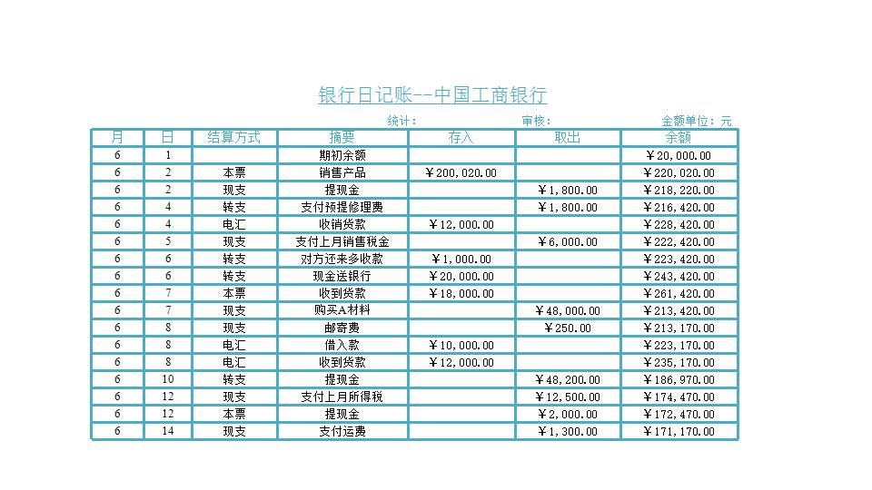 银行存款日记账管理.xlsx