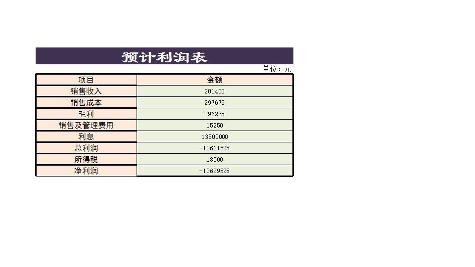 预计利润表.xlsx
