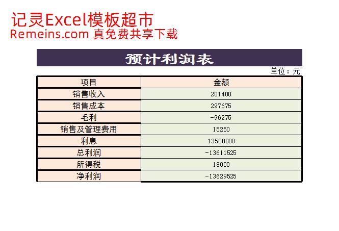 预计利润表.xlsx