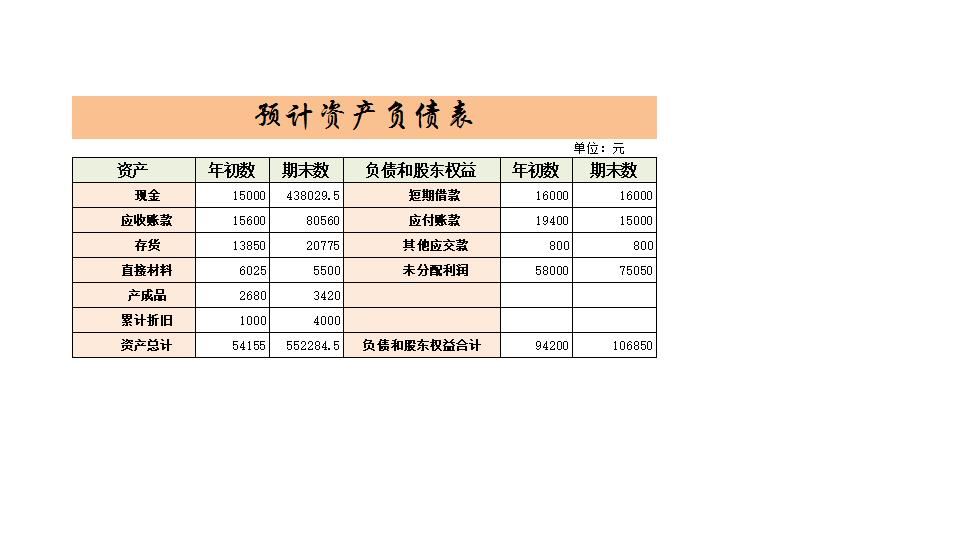 预计资产负债表.xlsx
