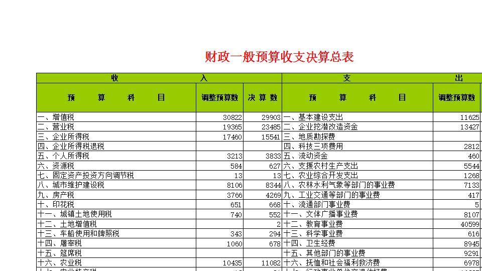 一般预算收支决算总表.xls