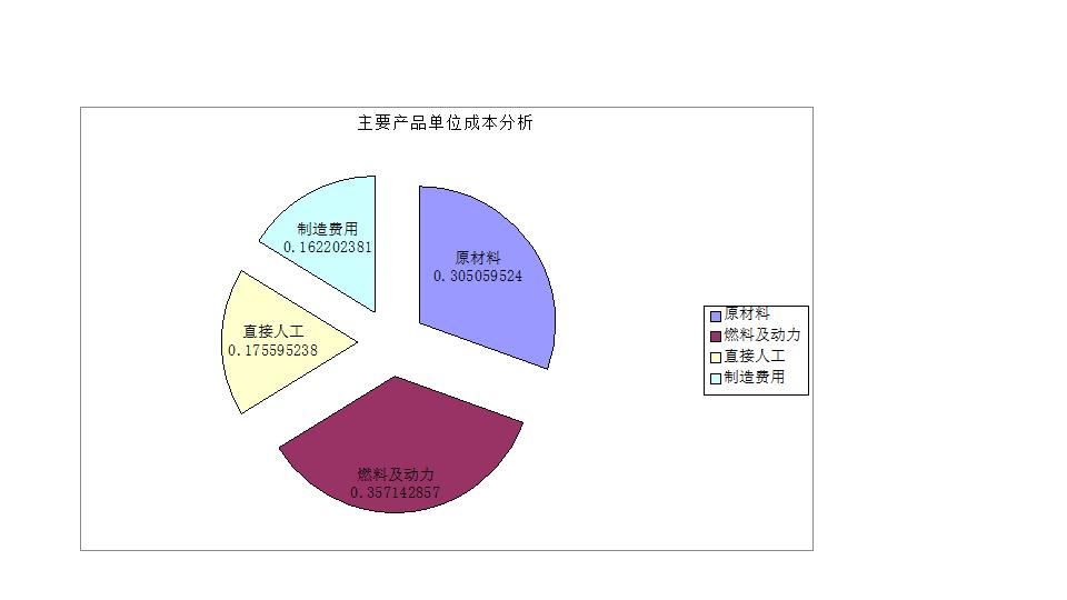 主要产品成本分析.xlsx