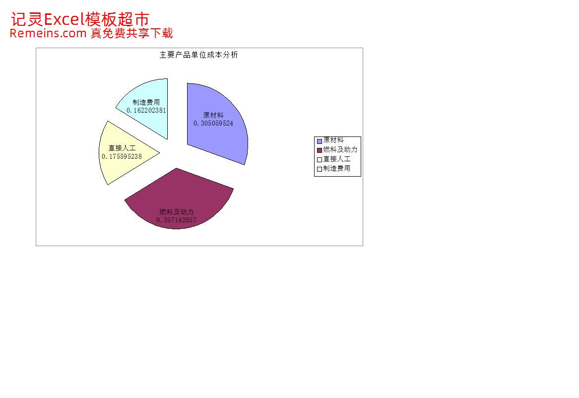 主要产品成本分析.xlsx