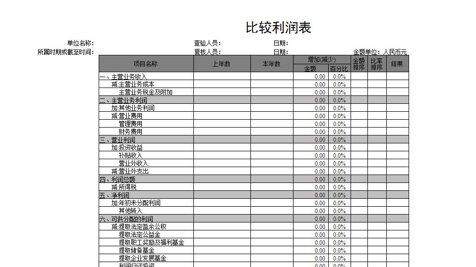企业和公司比较利润表.xls