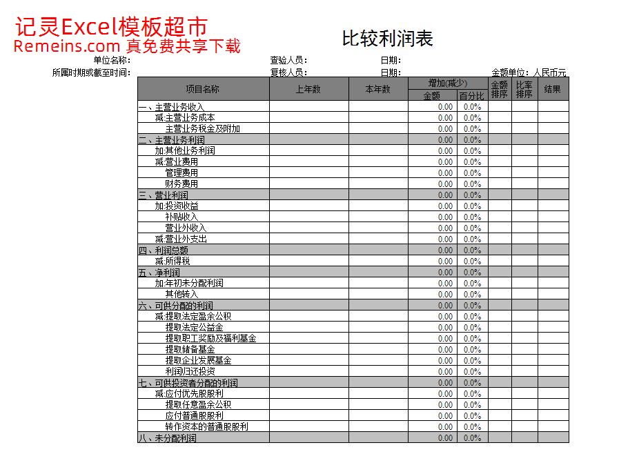 企业和公司比较利润表.xls