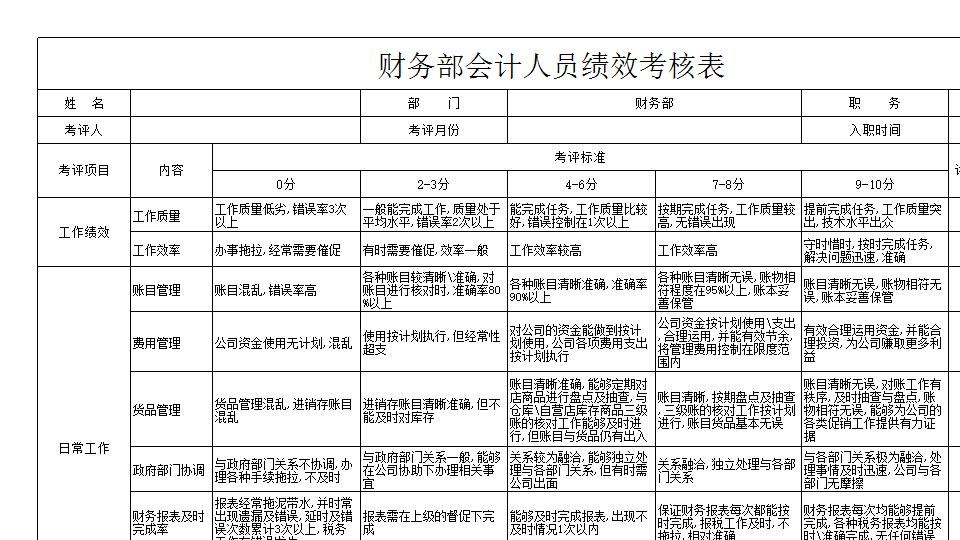 会计绩效考核表.xls