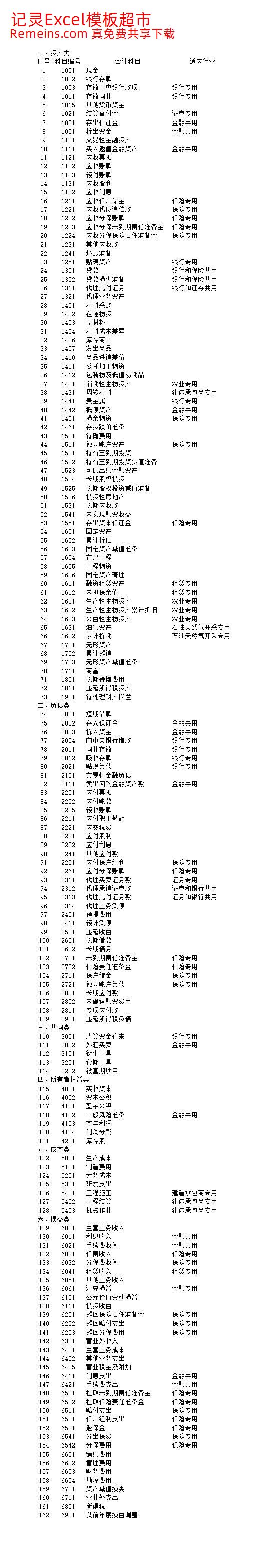 公式会计报表(会计科目余额表、资产负债表、损益表利润表、权益变动表、现金流量表及报表附表等).xls