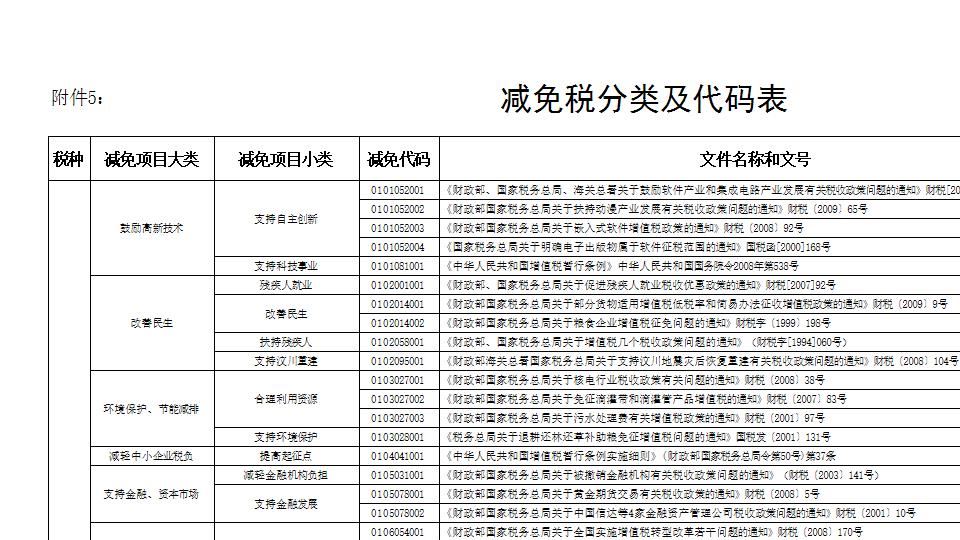 减免税分类及代码表.xls
