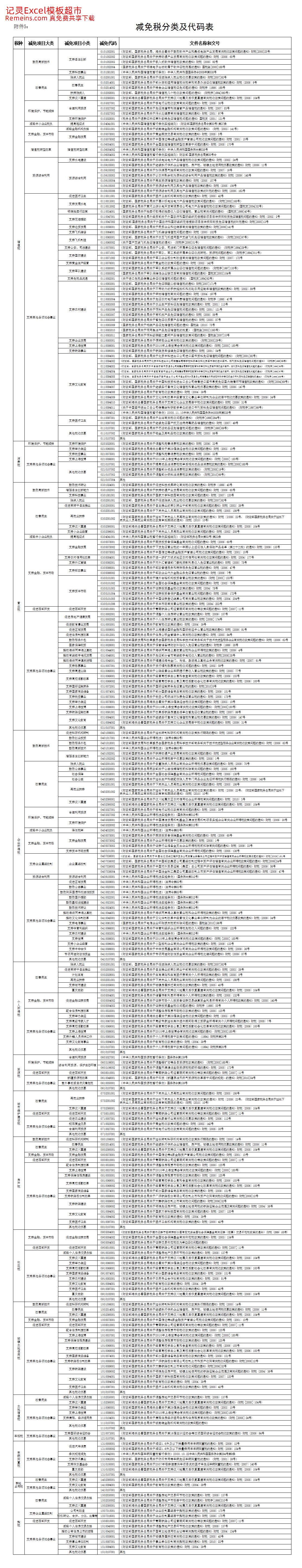 减免税分类及代码表.xls
