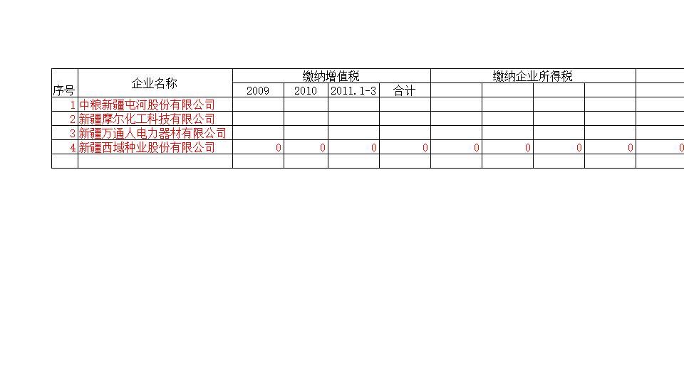 出口企业税利统计表.xls