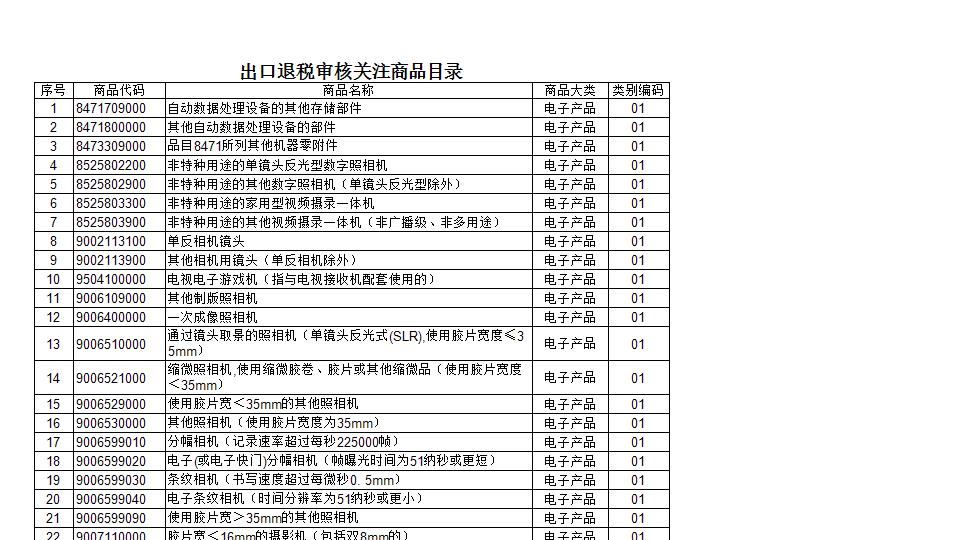 出口退税审核关注商品目录.xls