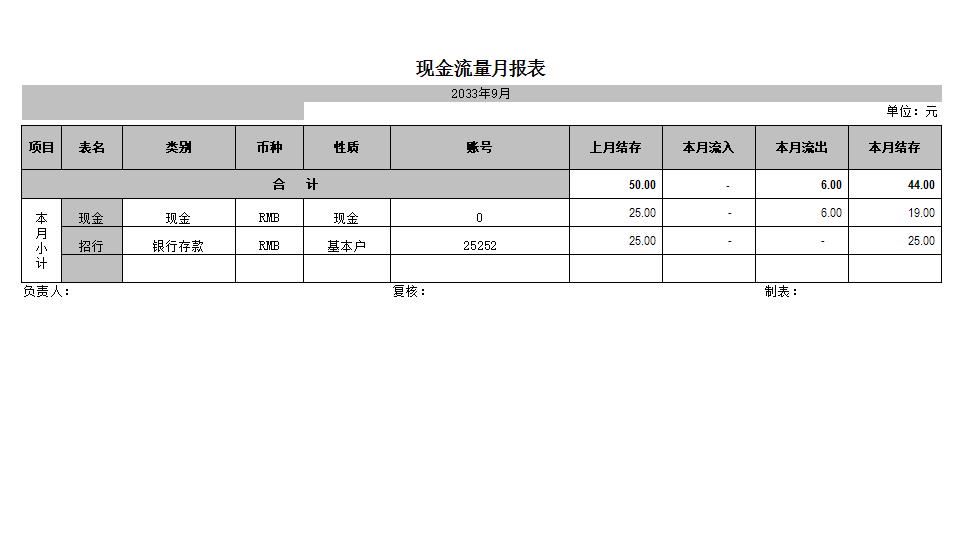 出纳日报表.xls