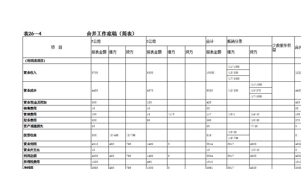合并会计报表编制模板.xls