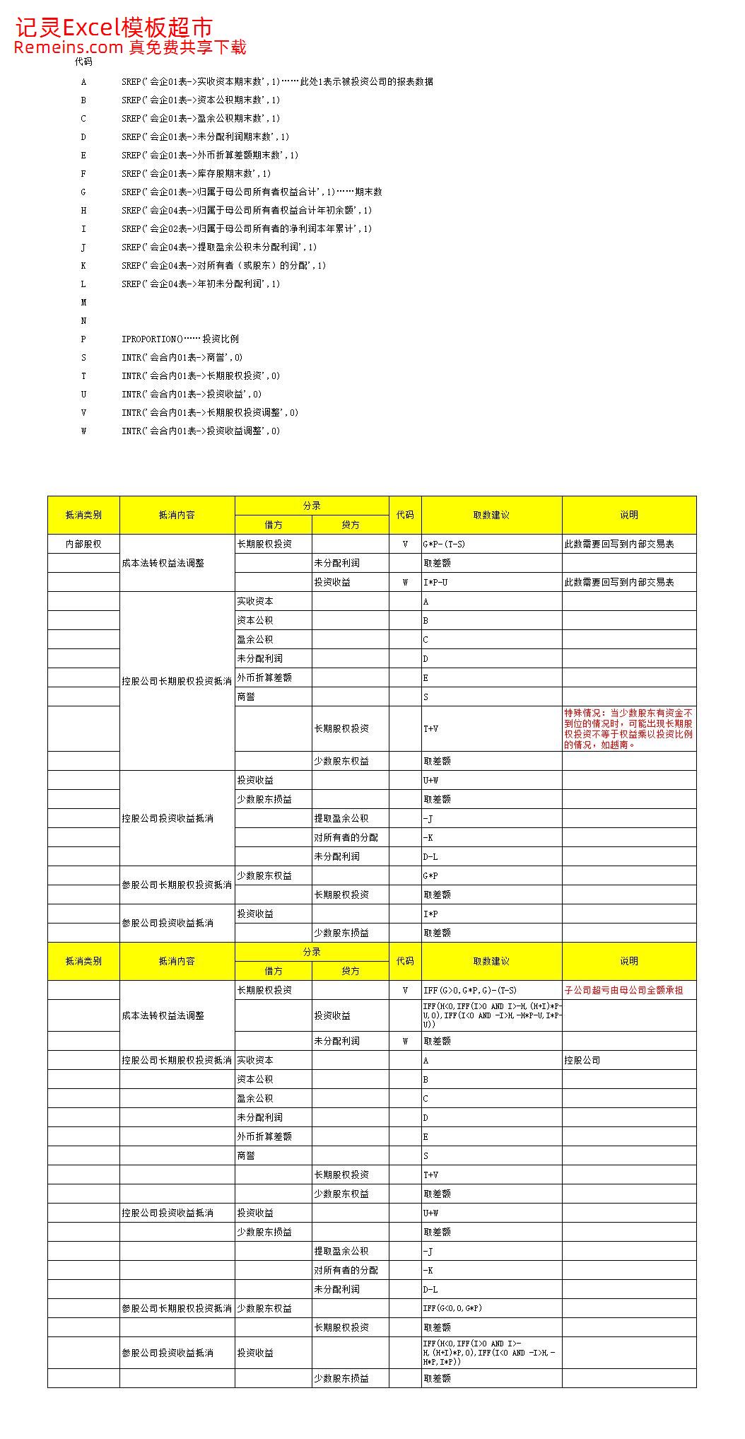 合并报表抵消分录总结.xls