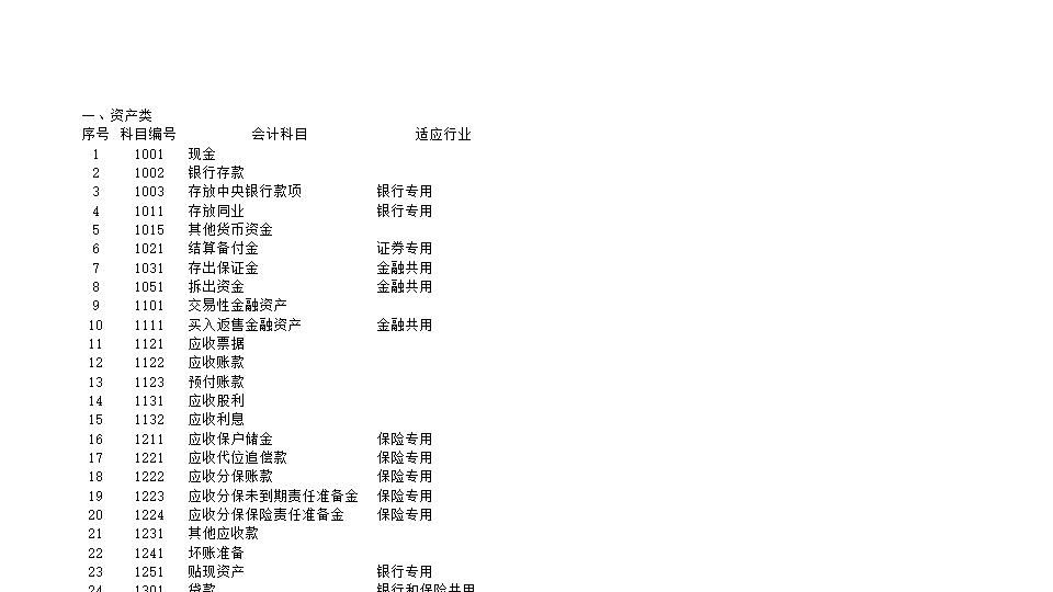 含公式会计报表(会计科目余额表、资产负债表、损益表利润表、权益变动表、现金流量表及报表附表等).xls