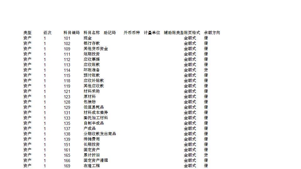 小工业企业会计科目.xls