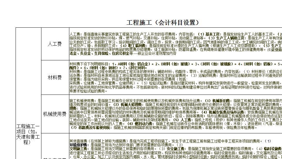 工程施工(会计科目设置).xls