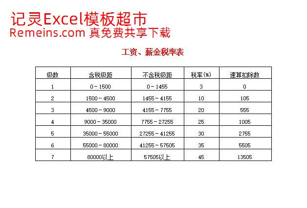 工资、薪金税率表.xls