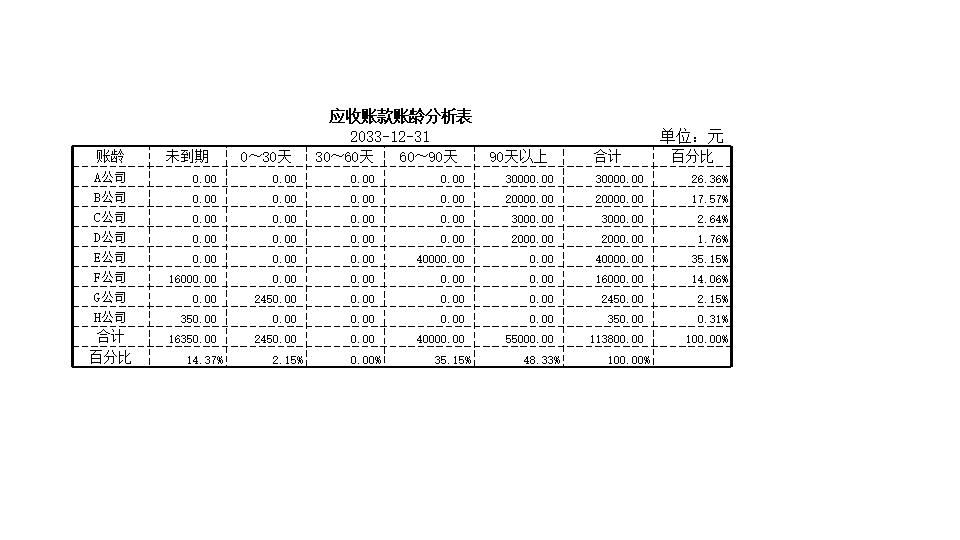 应收账款账龄分析.xlsx