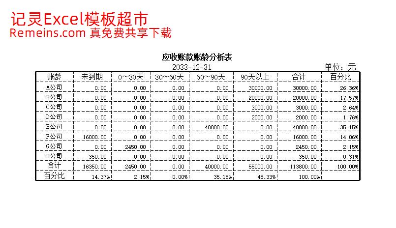 应收账款账龄分析.xlsx