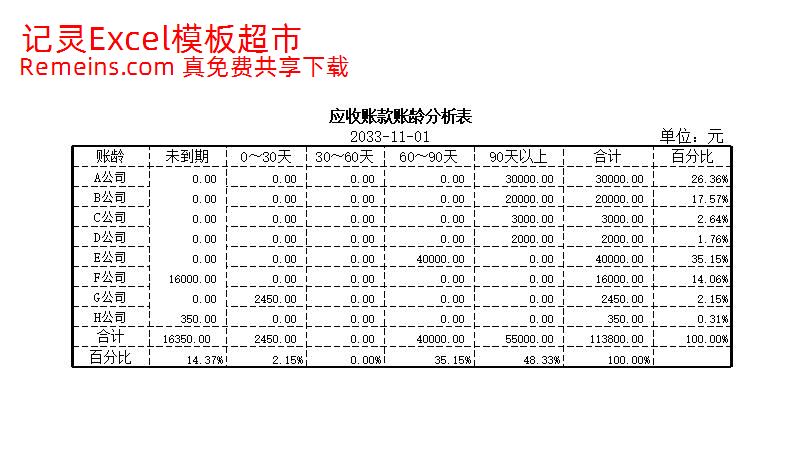 应收账款账龄分析1.xlsx