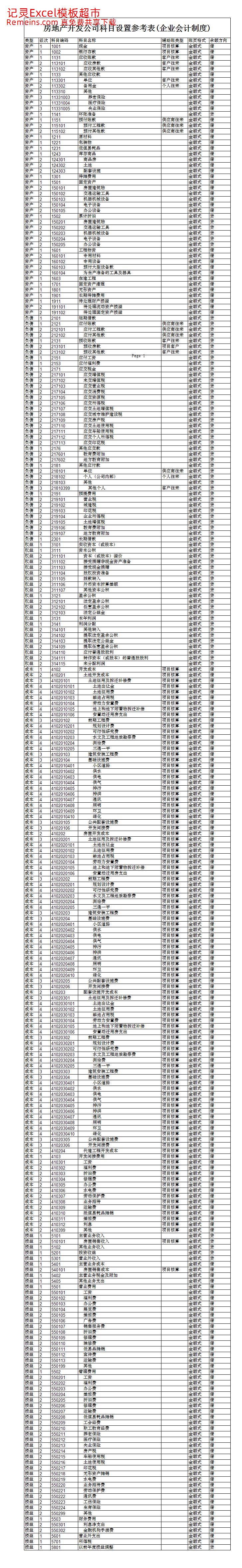 房地产开发企业会计科目表.xls