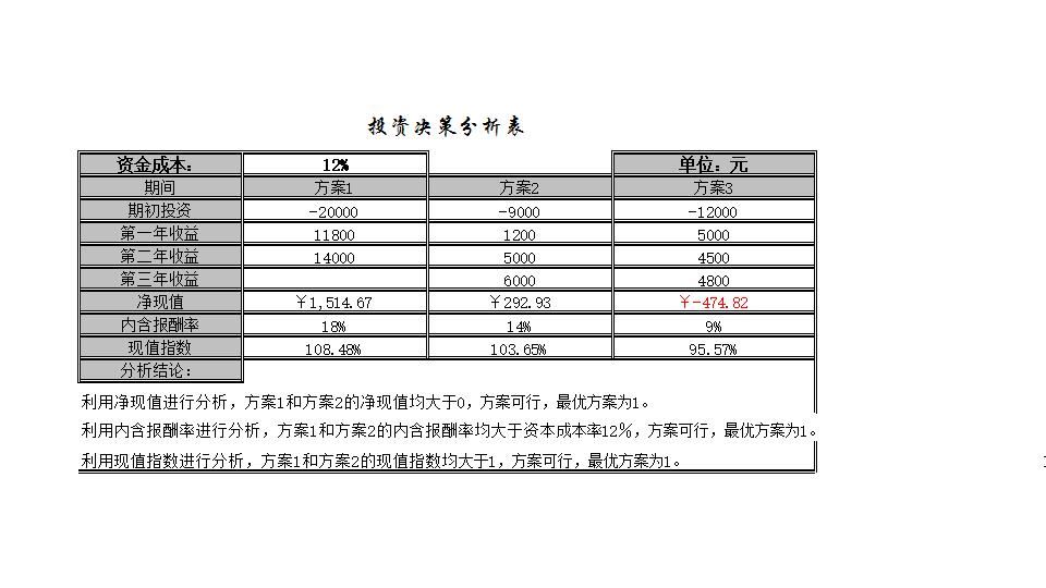 投资决策分析.xlsx