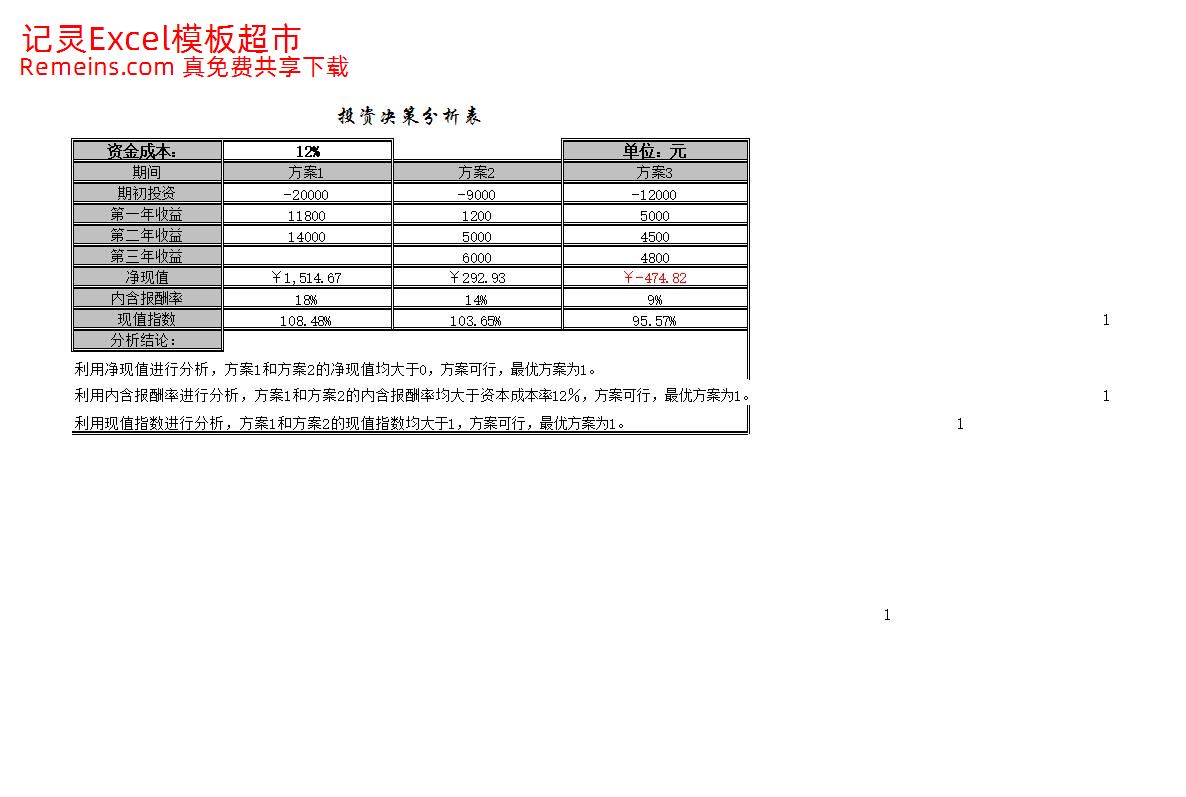 投资决策分析.xlsx