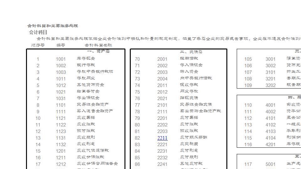 新会计准则会计科目表及科目帐户使用详解.xls