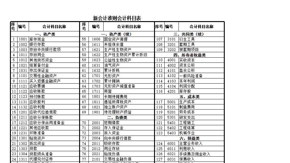 新准则_会计科目表.xls
