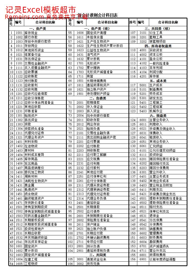新准则_会计科目表.xls