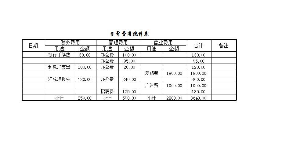 日常费用统计表.xlsx