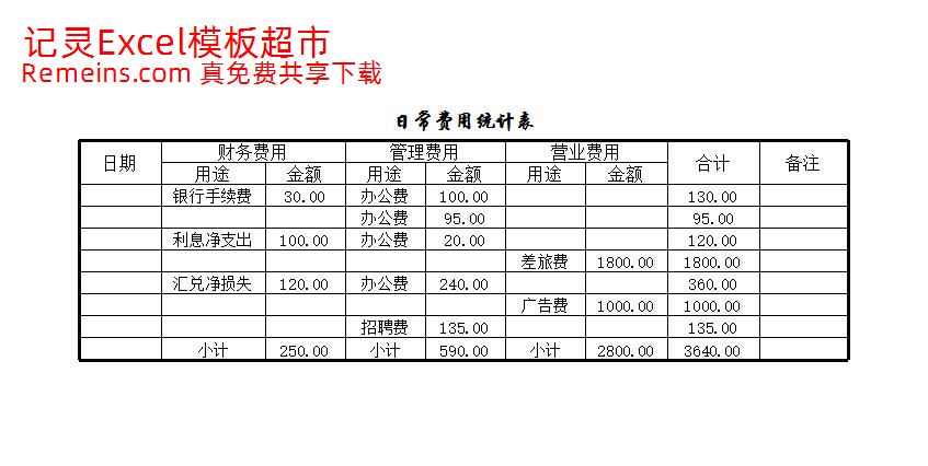 日常费用统计表.xlsx