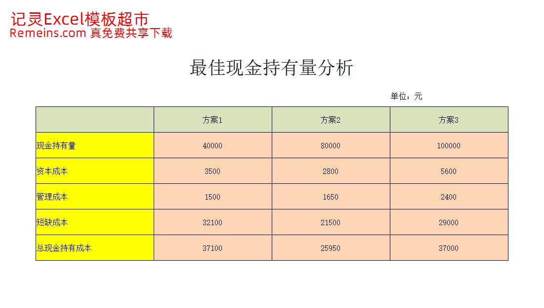 最佳现金持有量分析.xlsx