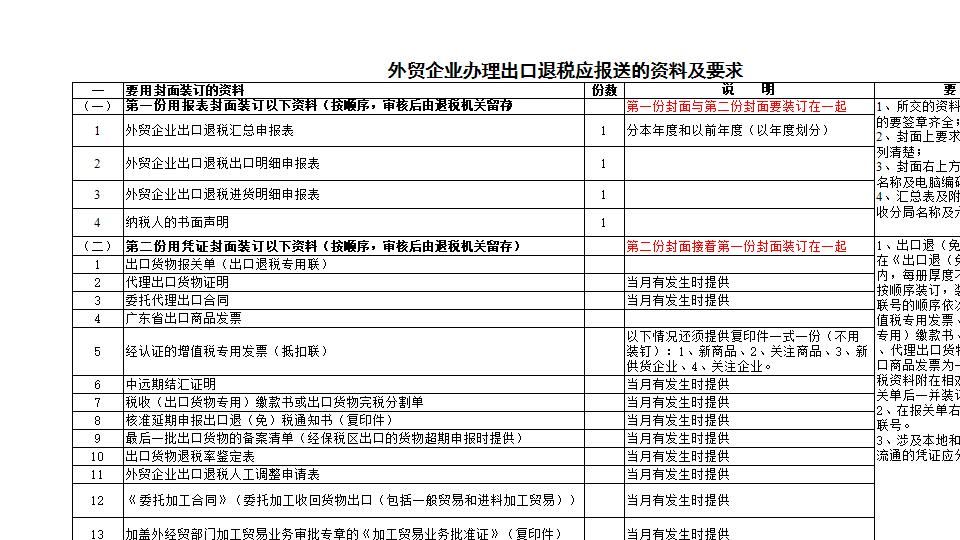 生产企业办理出口退税报送资料及要求.xls