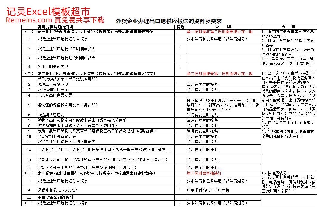 生产企业办理出口退税报送资料及要求.xls