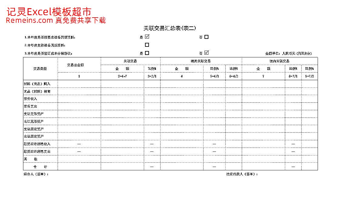 表⒉关联交易汇总表.xls